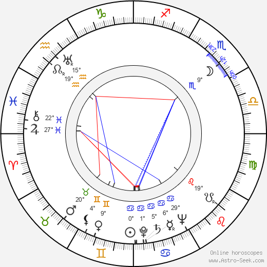 Dennis Price birth chart, biography, wikipedia 2024, 2025