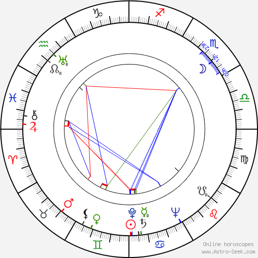 Dennis Price birth chart, Dennis Price astro natal horoscope, astrology