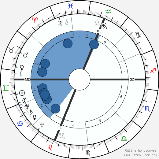Don Budge wikipedia, biography, birth chart, instagram Don Budge wikipedia, horoscope, astrology, instagram