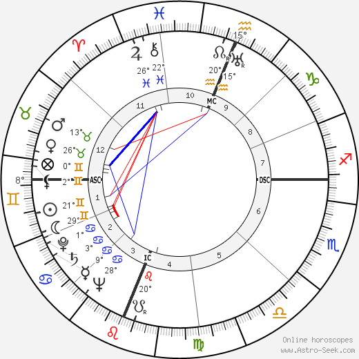 Don Budge birth chart, biography, wikipedia 2024, 2025