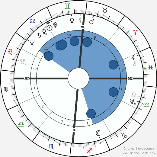 Harold Hason wikipedia, horoscope, astrology, instagram