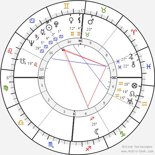 Harold Hason birth chart, biography, wikipedia 2024, 2025