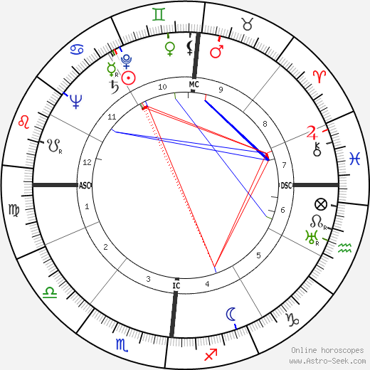 Harold Hason birth chart, Harold Hason astro natal horoscope, astrology