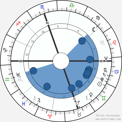 James Valentine Edmundson wikipedia, horoscope, astrology, instagram