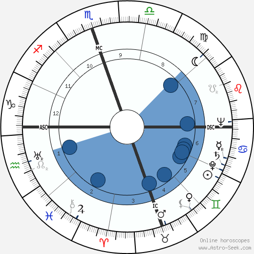 James Valentine Edmundson wikipedia, biography, birth chart, instagram James Valentine Edmundson wikipedia, horoscope, astrology, instagram