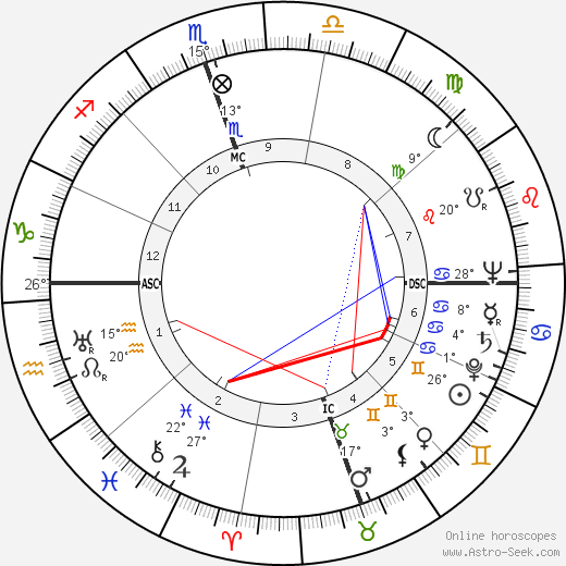 James Valentine Edmundson birth chart, biography, wikipedia 2024, 2025
