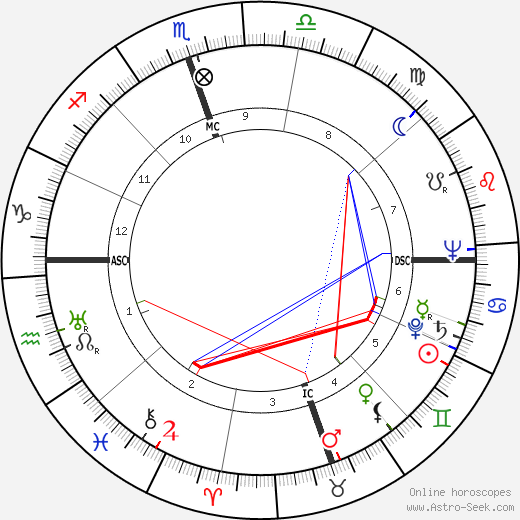 James Valentine Edmundson birth chart, James Valentine Edmundson astro natal horoscope, astrology