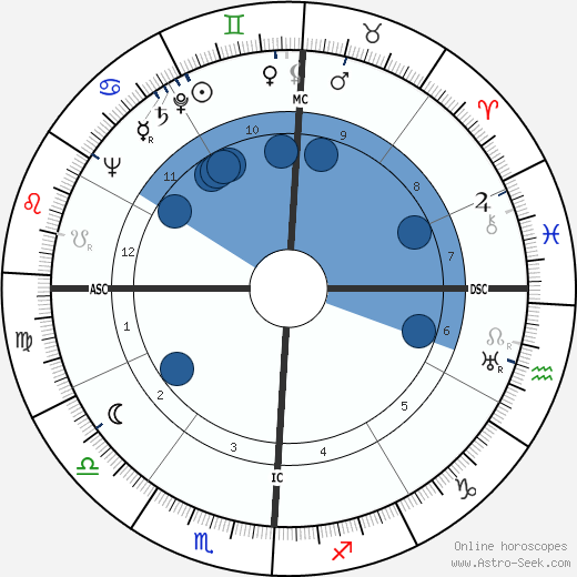 Jean Bastien wikipedia, biography, birth chart, instagram Jean Bastien wikipedia, horoscope, astrology, instagram