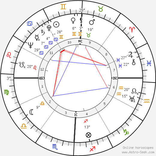 Jean Bastien birth chart, biography, wikipedia 2023, 2024