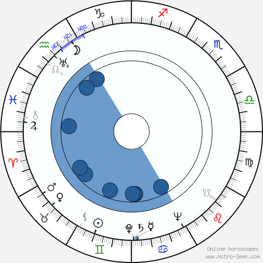 John Randolph horoscope, astrology, sign, zodiac, date of birth, instagram