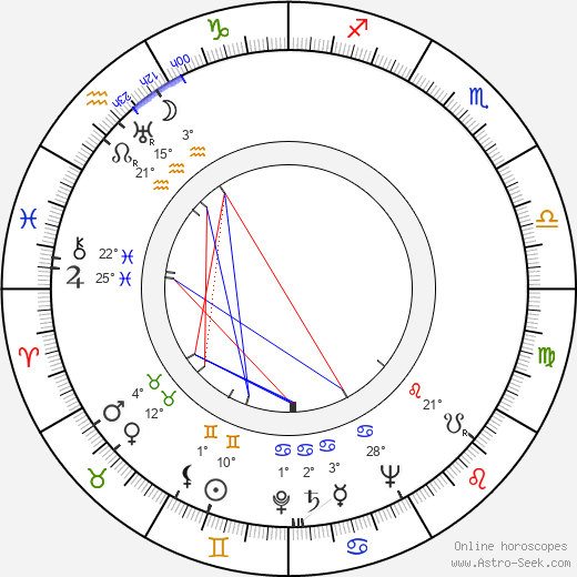 John Randolph birth chart, biography, wikipedia 2024, 2025