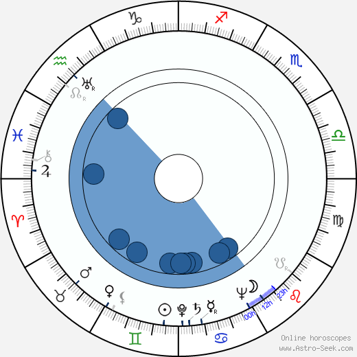 Josef Cervinka wikipedia, biography, birth chart, instagram Josef Cervinka wikipedia, horoscope, astrology, instagram