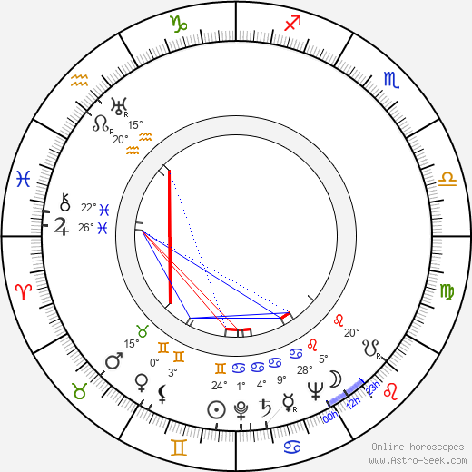 Josef Cervinka birth chart, biography, wikipedia 2023, 2024