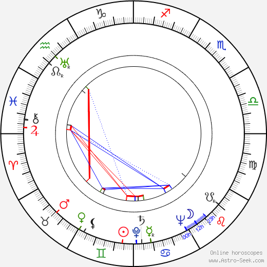 Josef Cervinka birth chart, Josef Cervinka astro natal horoscope, astrology