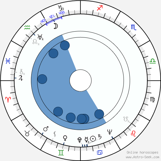 Juha Mannerkorpi wikipedia, horoscope, astrology, instagram