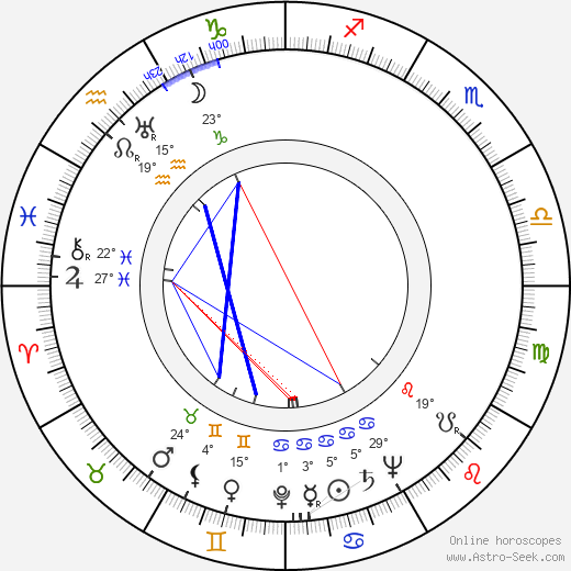 Juha Mannerkorpi birth chart, biography, wikipedia 2024, 2025