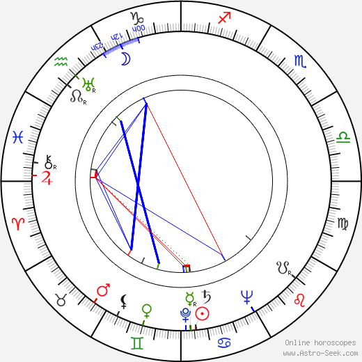 Juha Mannerkorpi birth chart, Juha Mannerkorpi astro natal horoscope, astrology