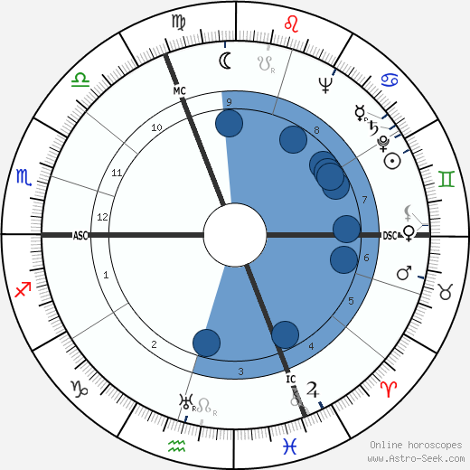 Kurt Jung-Alsen wikipedia, horoscope, astrology, instagram