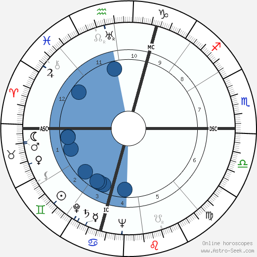 Les Paul horoscope, astrology, sign, zodiac, date of birth, instagram