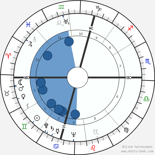Les Paul wikipedia, biography, birth chart, instagram Les Paul wikipedia, horoscope, astrology, instagram