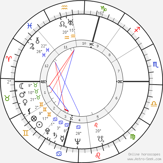 Les Paul birth chart, biography, wikipedia 2024, 2025