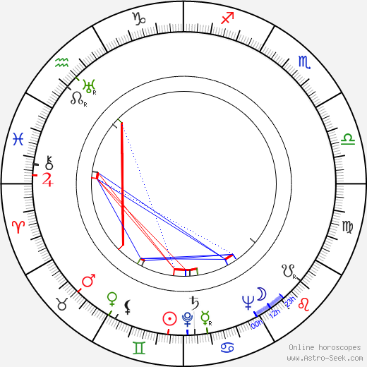 Lída Myšáková birth chart, Lída Myšáková astro natal horoscope, astrology