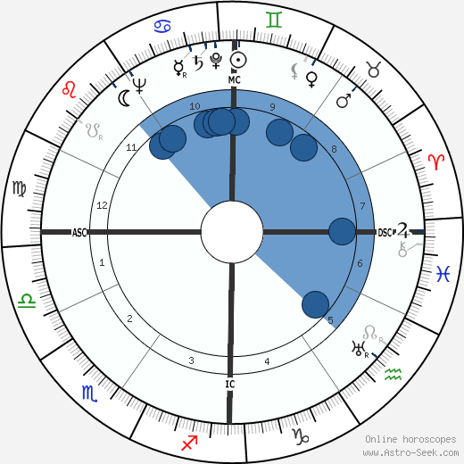 Mariano Rumor wikipedia, horoscope, astrology, instagram