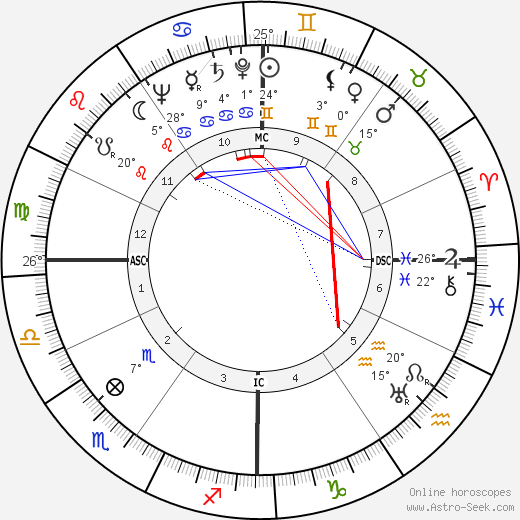 Mariano Rumor birth chart, biography, wikipedia 2023, 2024