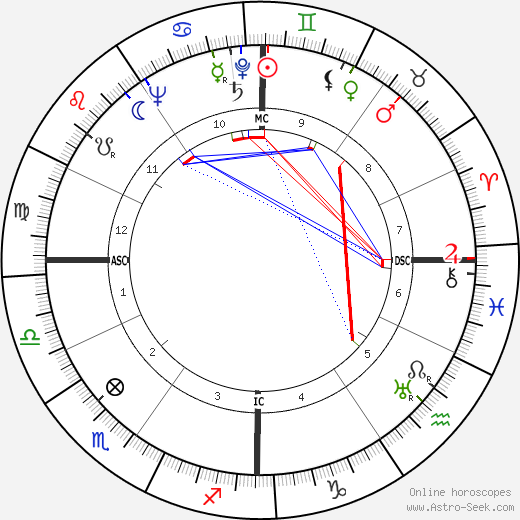 Mariano Rumor birth chart, Mariano Rumor astro natal horoscope, astrology