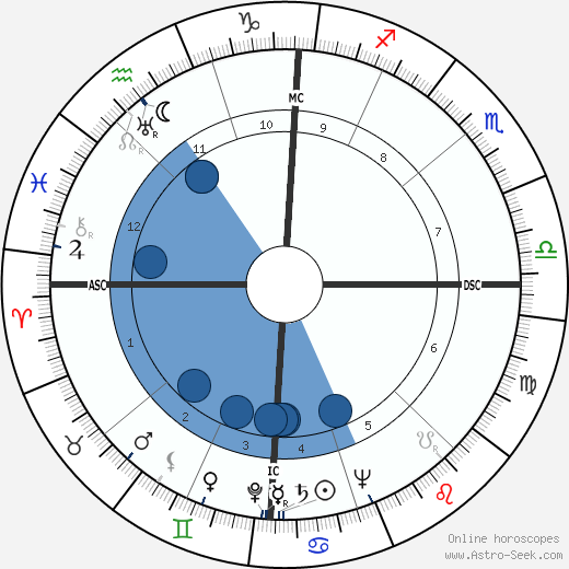 Mario Carotenuto wikipedia, biography, birth chart, instagram Mario Carotenuto wikipedia, horoscope, astrology, instagram