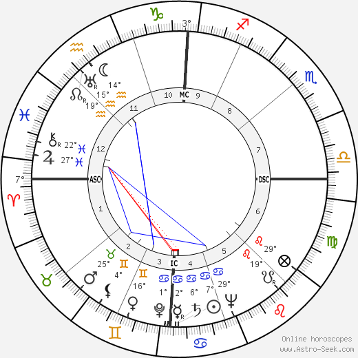 Mario Carotenuto birth chart, biography, wikipedia 2024, 2025