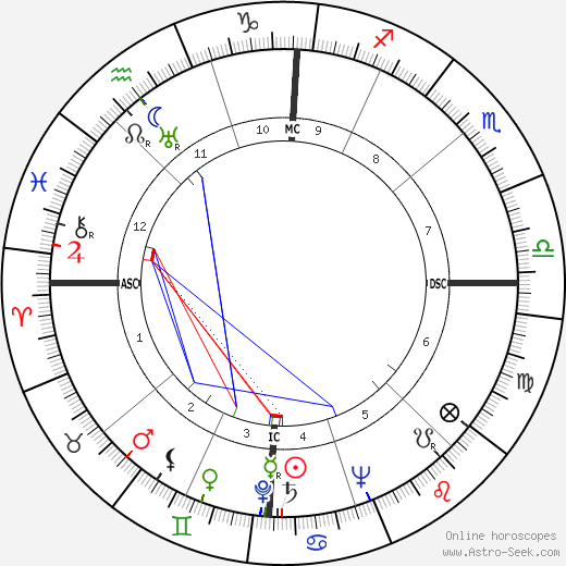 Mario Carotenuto birth chart, Mario Carotenuto astro natal horoscope, astrology