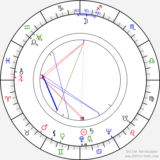 Maurice Rocco birth chart, Maurice Rocco astro natal horoscope, astrology