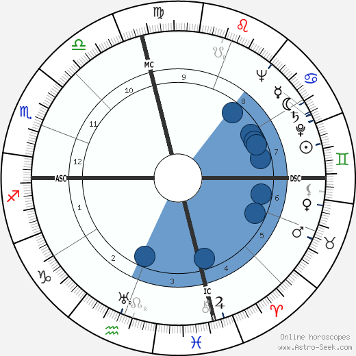 Michael L. Hoffman wikipedia, horoscope, astrology, instagram
