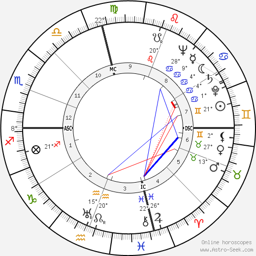 Michael L. Hoffman birth chart, biography, wikipedia 2023, 2024