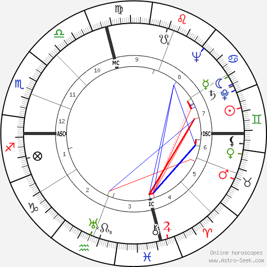 Michael L. Hoffman birth chart, Michael L. Hoffman astro natal horoscope, astrology