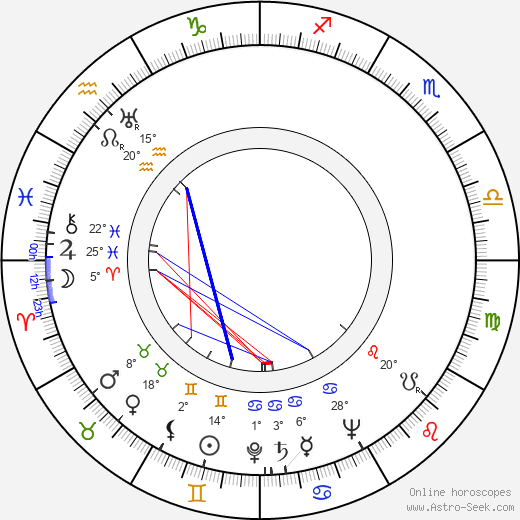 Miguel Iglesias birth chart, biography, wikipedia 2023, 2024