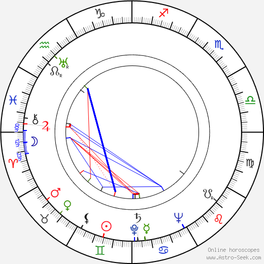 Miguel Iglesias birth chart, Miguel Iglesias astro natal horoscope, astrology