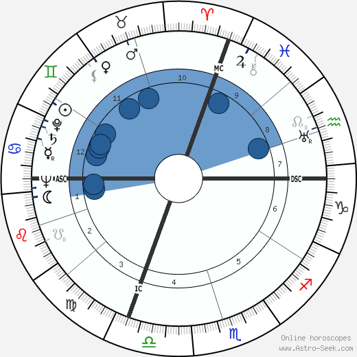 Nerio Nesi wikipedia, horoscope, astrology, instagram