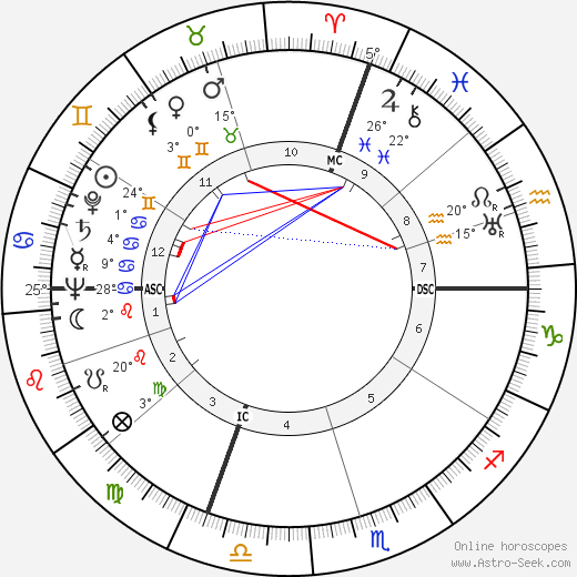 Nerio Nesi birth chart, biography, wikipedia 2023, 2024