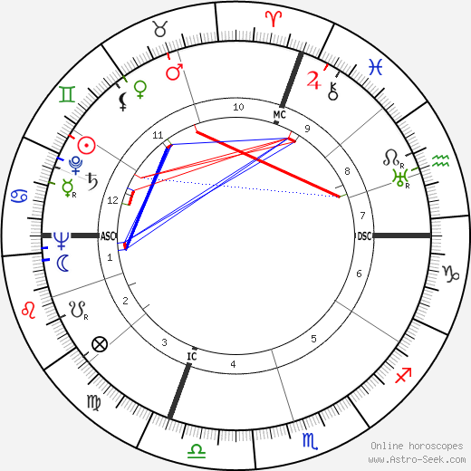 Nerio Nesi birth chart, Nerio Nesi astro natal horoscope, astrology