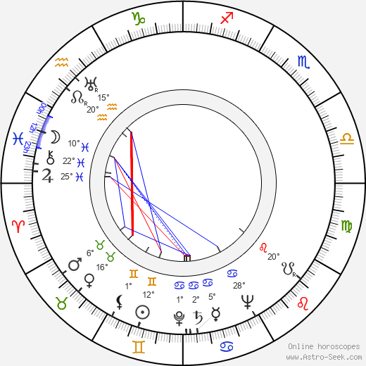 Nils Kihlberg birth chart, biography, wikipedia 2024, 2025