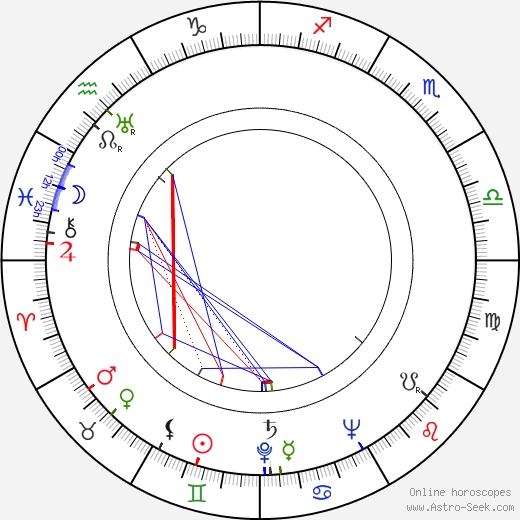 Nils Kihlberg birth chart, Nils Kihlberg astro natal horoscope, astrology