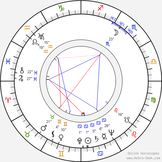 Norman Cousins birth chart, biography, wikipedia 2023, 2024