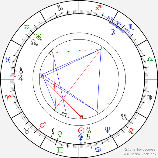 Norman Cousins birth chart, Norman Cousins astro natal horoscope, astrology
