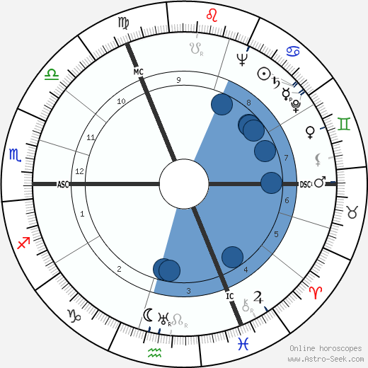 P. G. Lim wikipedia, horoscope, astrology, instagram