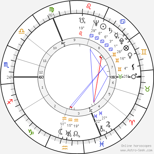 P. G. Lim birth chart, biography, wikipedia 2023, 2024