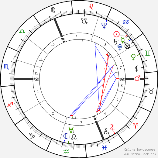 P. G. Lim birth chart, P. G. Lim astro natal horoscope, astrology