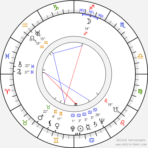 Peter Lind Hayes birth chart, biography, wikipedia 2024, 2025