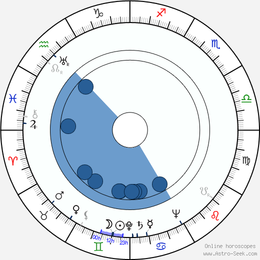 Priscilla Lane horoscope, astrology, sign, zodiac, date of birth, instagram